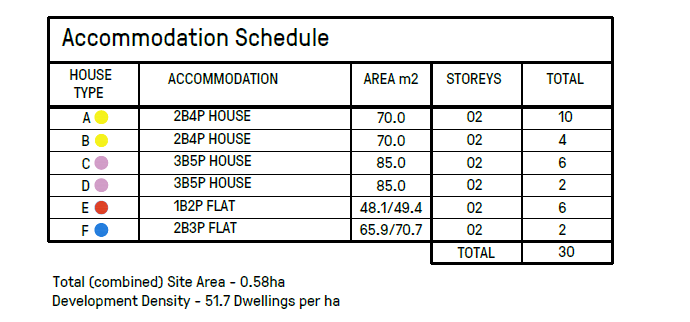Accommodation Schedule